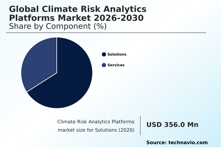 Foundry Equipment Market Size
