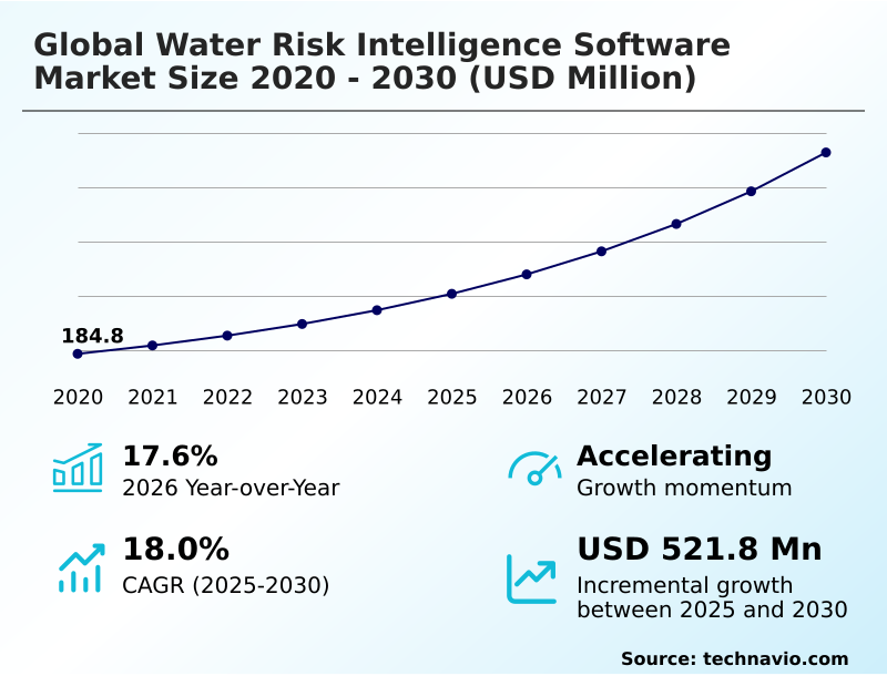 Foundry Equipment Market Size