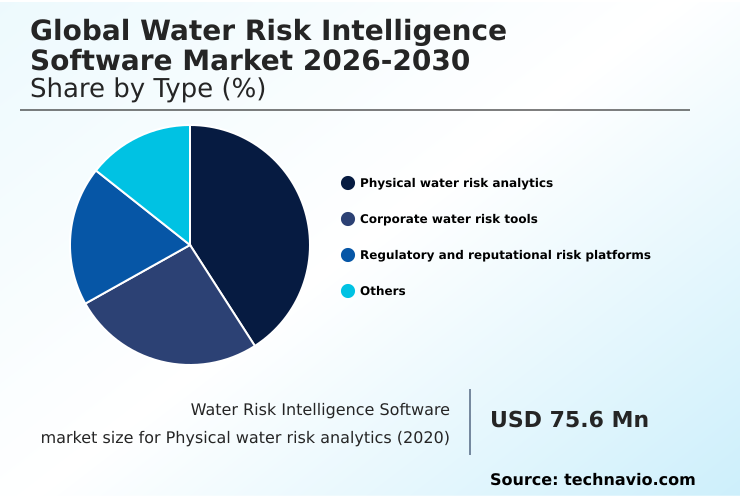 Foundry Equipment Market Size