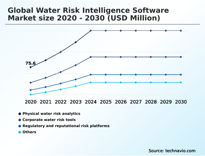 Foundry Equipment Market Size