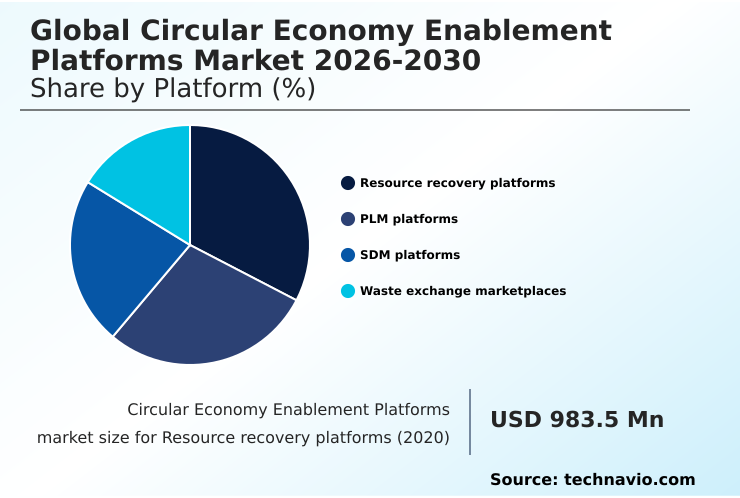 Foundry Equipment Market Size