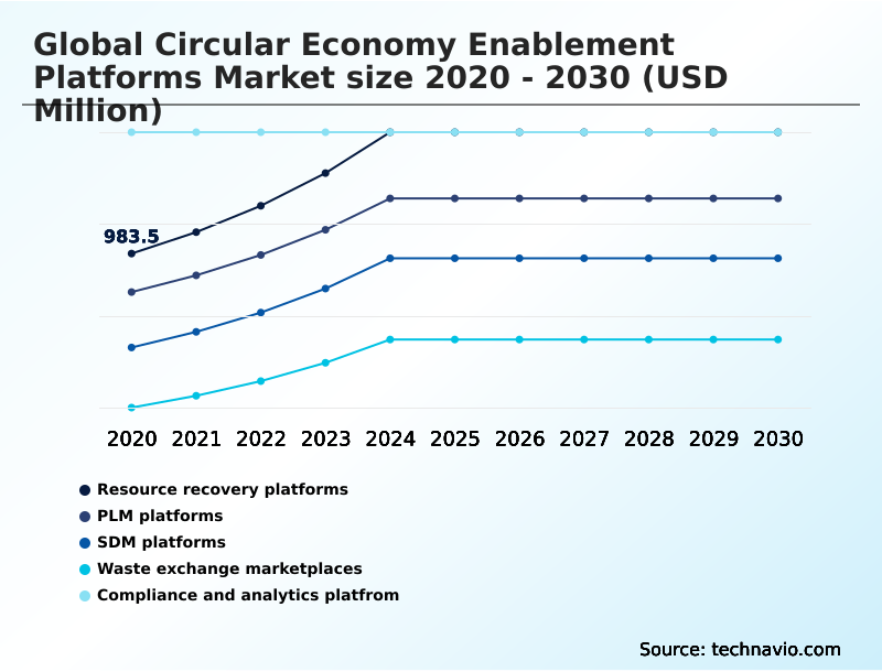 Foundry Equipment Market Size