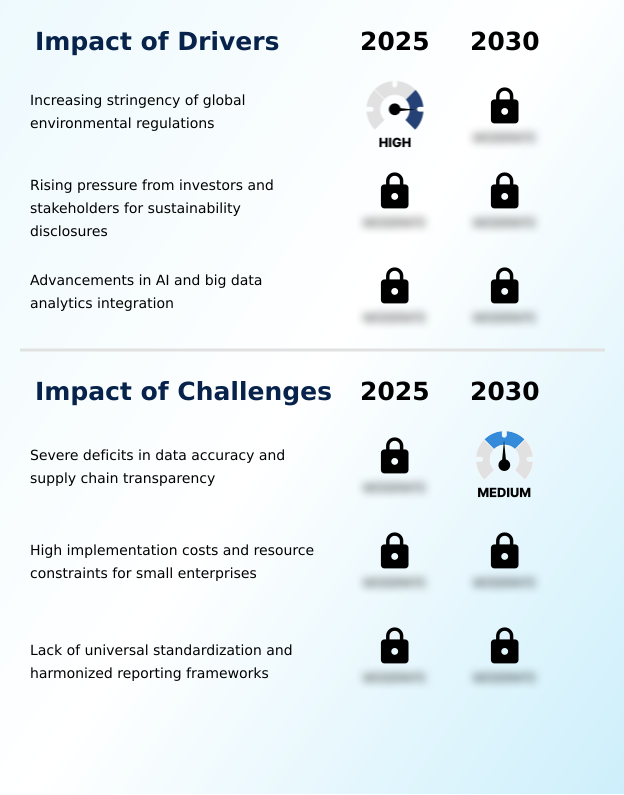 Foundry Equipment Market Size