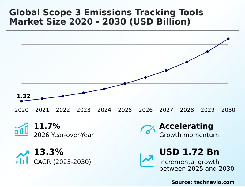 Foundry Equipment Market Size