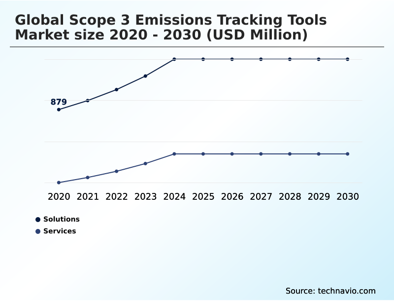 Foundry Equipment Market Size