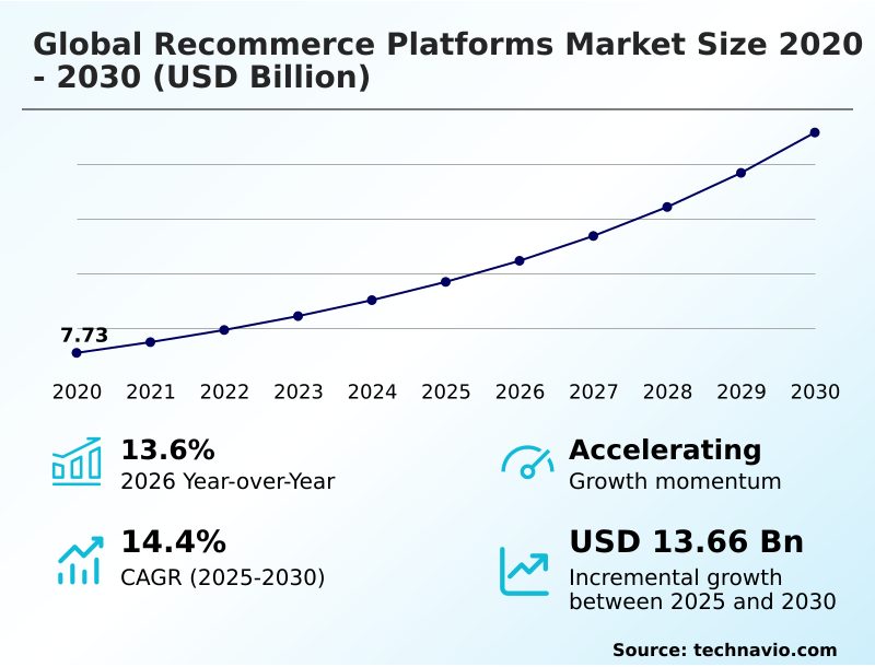 Foundry Equipment Market Size