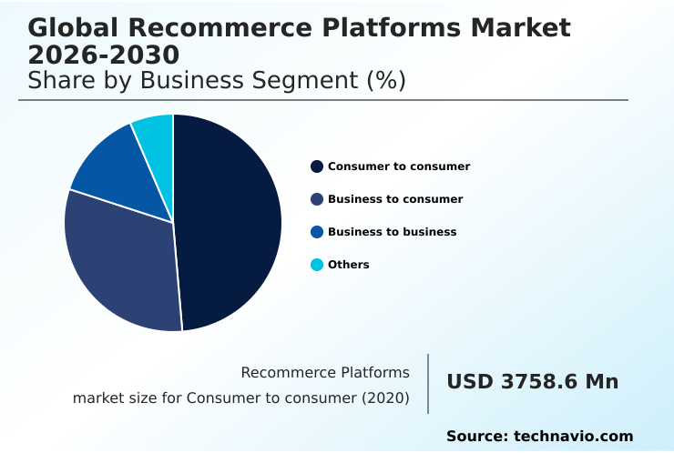 Foundry Equipment Market Size
