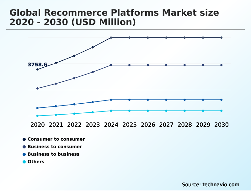 Foundry Equipment Market Size