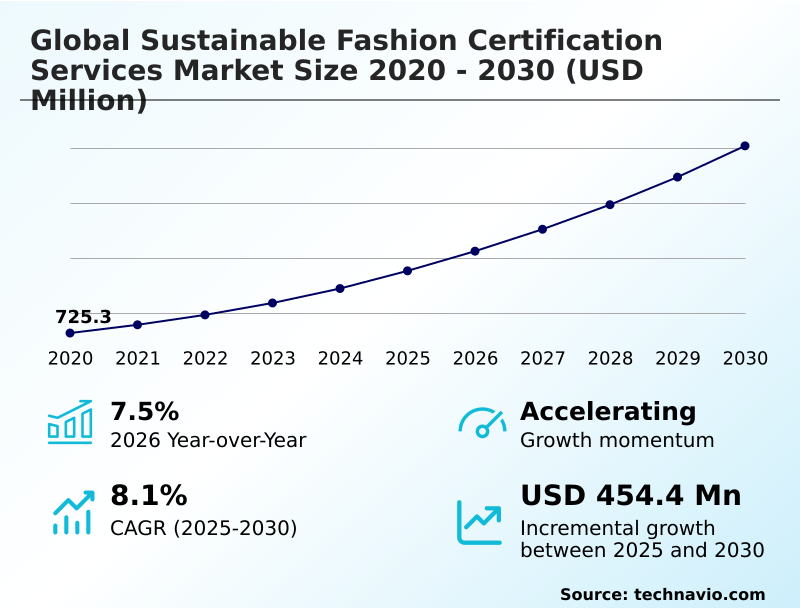 Foundry Equipment Market Size