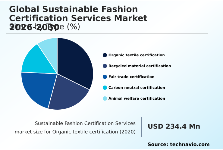 Foundry Equipment Market Size