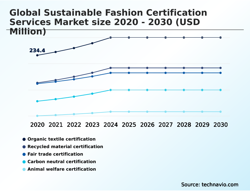 Foundry Equipment Market Size