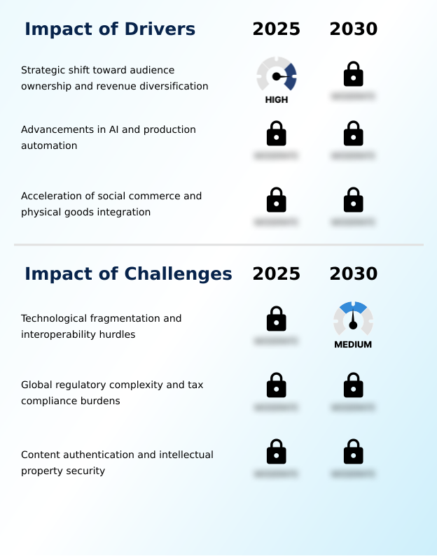 Foundry Equipment Market Size