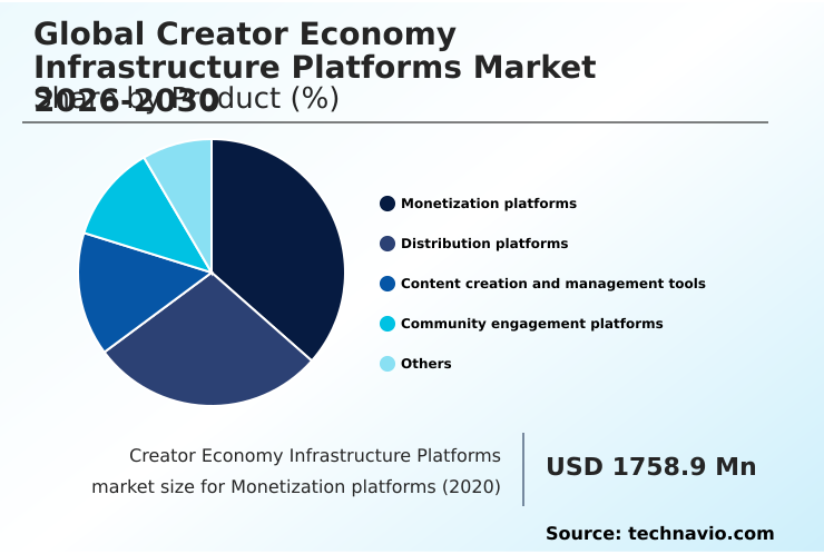 Foundry Equipment Market Size