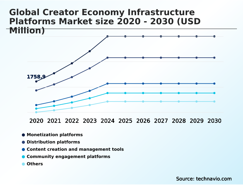 Foundry Equipment Market Size