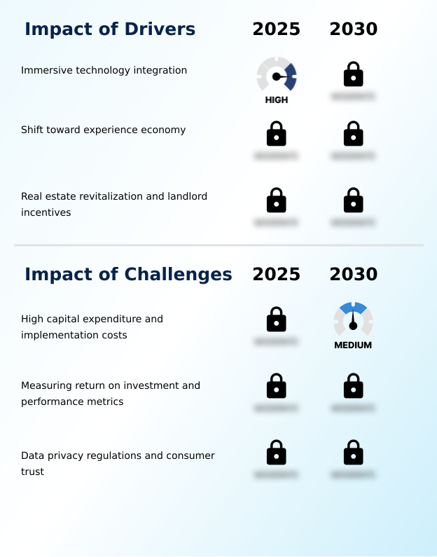 Foundry Equipment Market Size