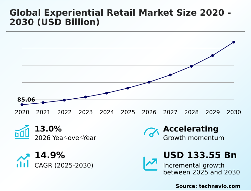 Foundry Equipment Market Size