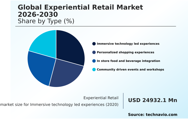 Foundry Equipment Market Size