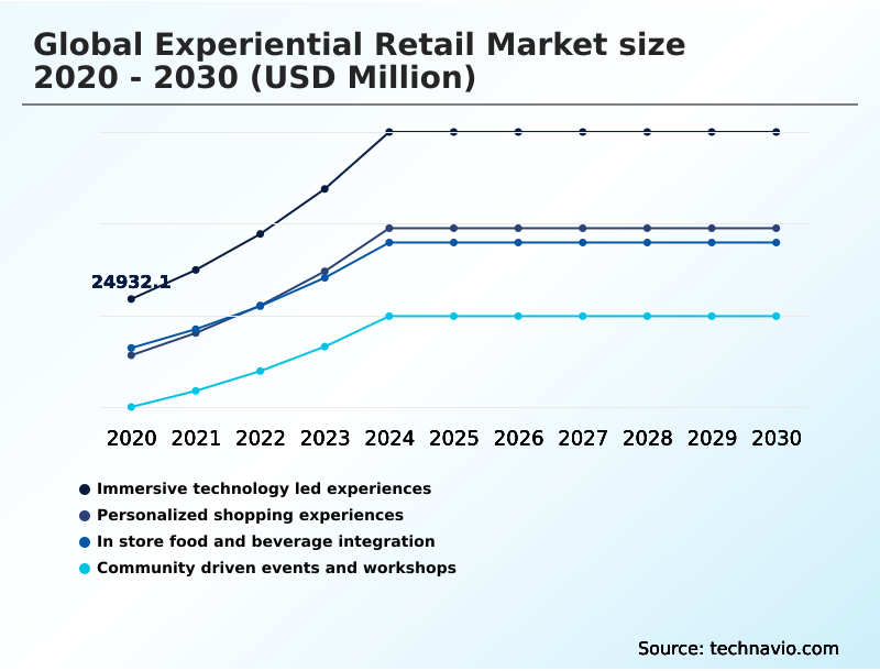 Foundry Equipment Market Size