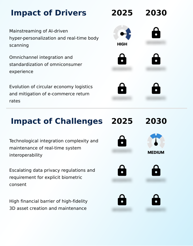 Foundry Equipment Market Size