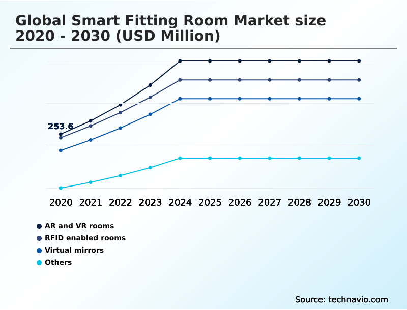 Foundry Equipment Market Size