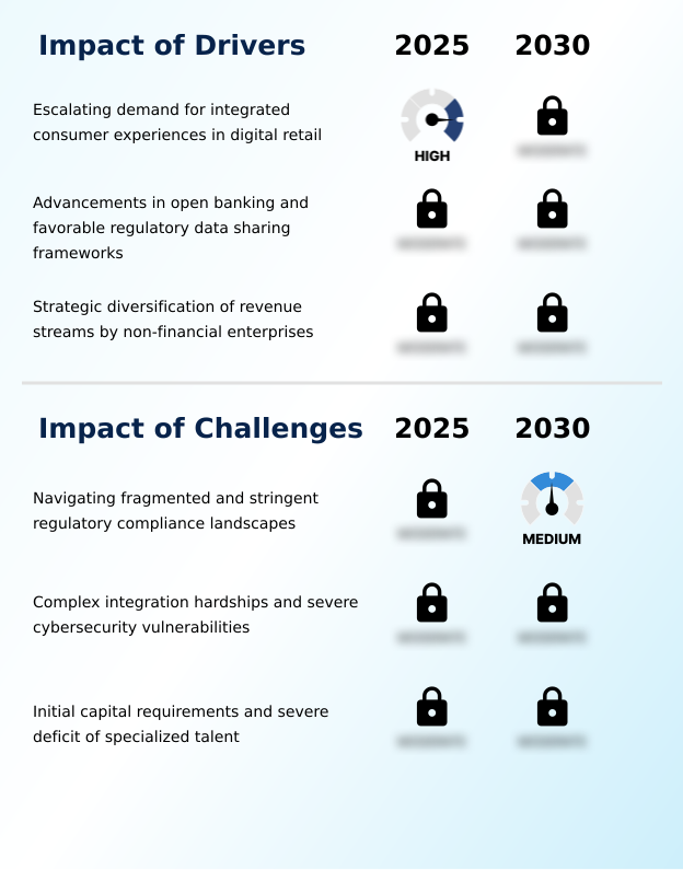 Foundry Equipment Market Size