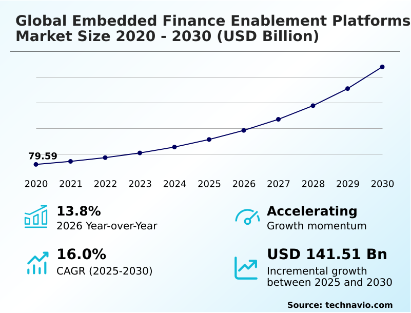 Foundry Equipment Market Size