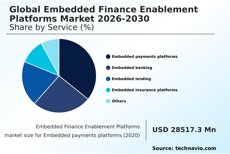 Foundry Equipment Market Size