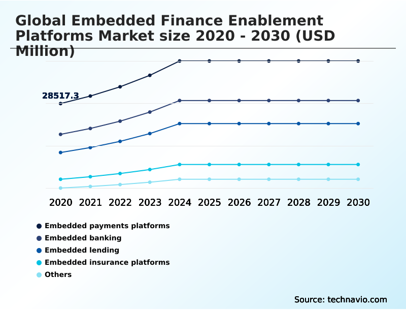Foundry Equipment Market Size