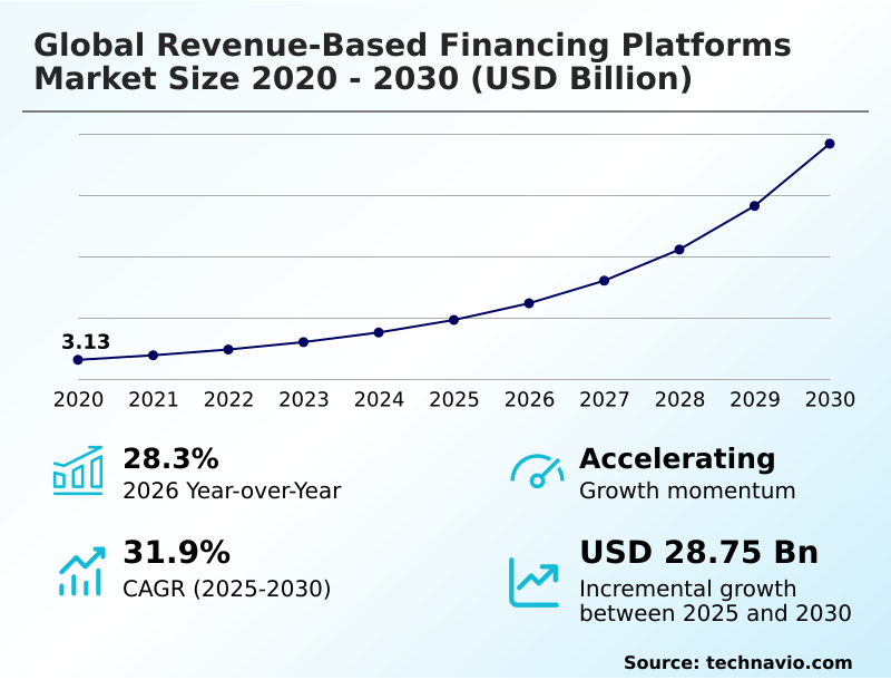 Foundry Equipment Market Size