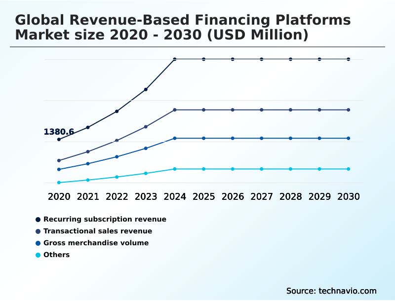 Foundry Equipment Market Size