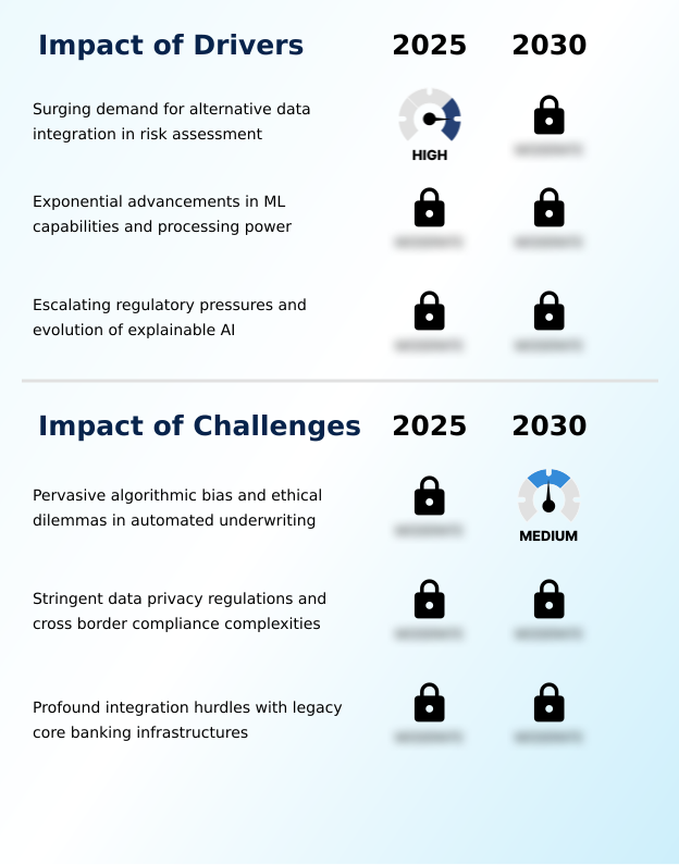Foundry Equipment Market Size