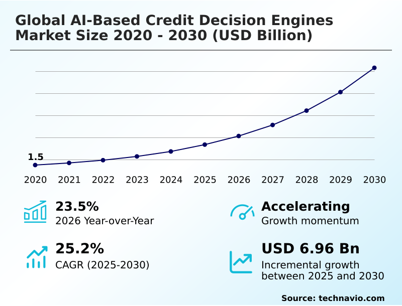 Foundry Equipment Market Size