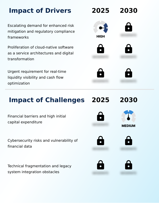 Foundry Equipment Market Size