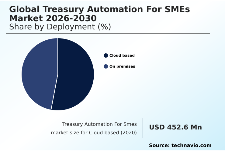 Foundry Equipment Market Size