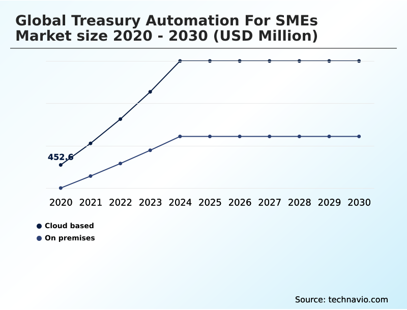 Foundry Equipment Market Size