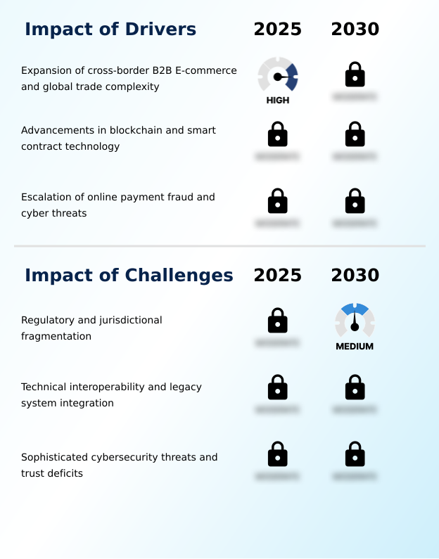 Foundry Equipment Market Size