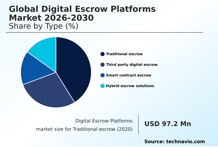 Foundry Equipment Market Size