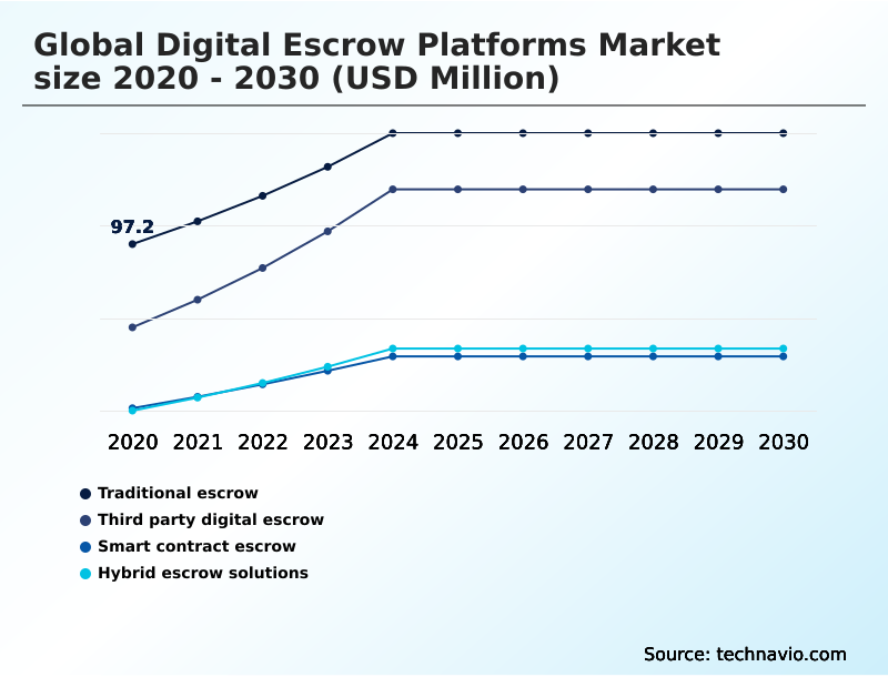 Foundry Equipment Market Size