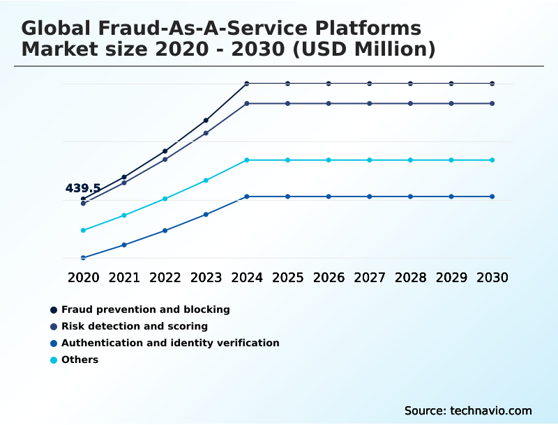 Foundry Equipment Market Size