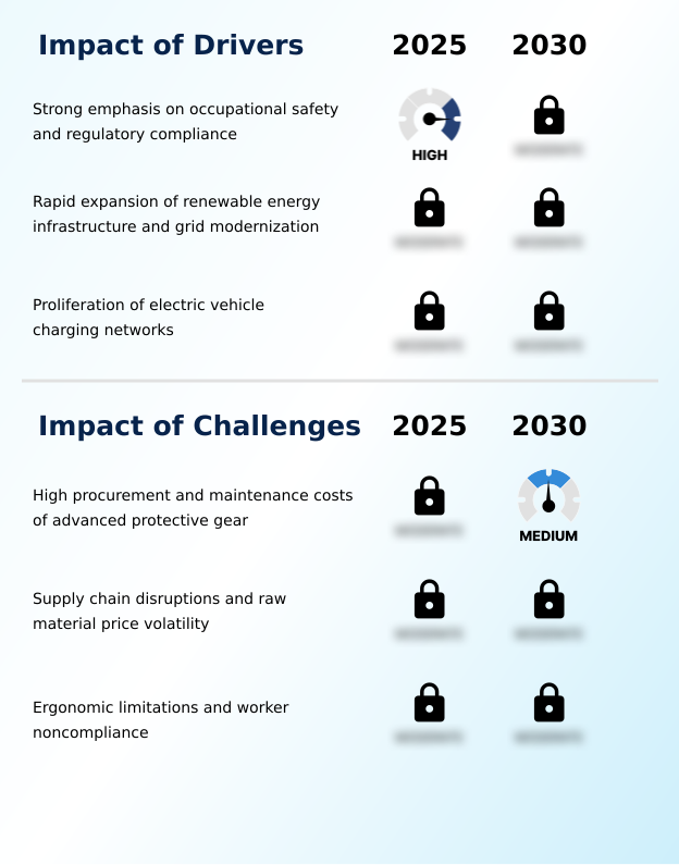 Foundry Equipment Market Size
