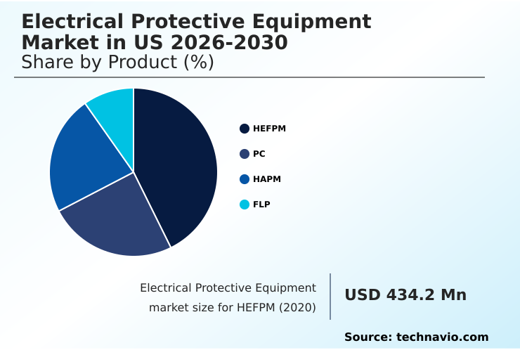 Foundry Equipment Market Size