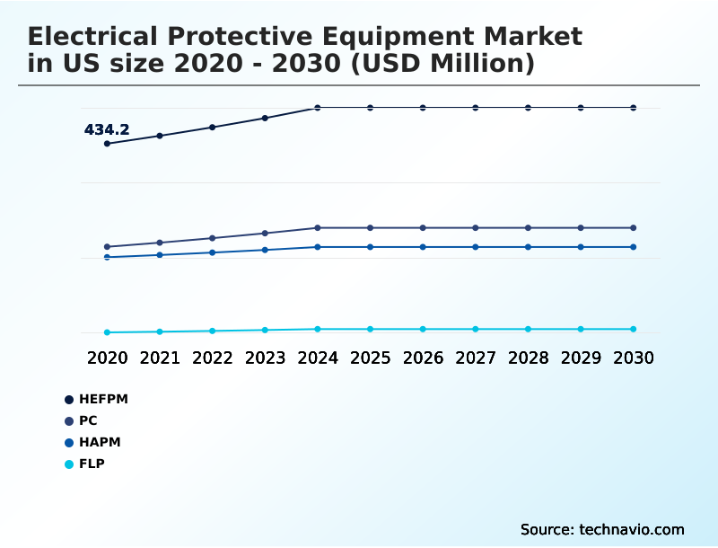 Foundry Equipment Market Size