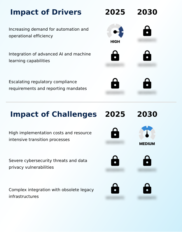 Foundry Equipment Market Size