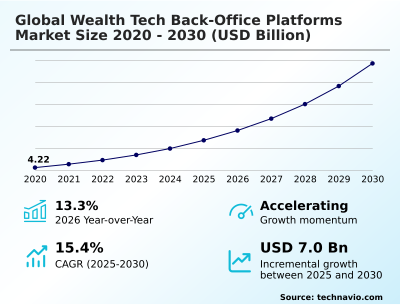 Foundry Equipment Market Size