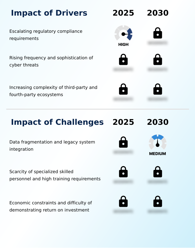 Foundry Equipment Market Size