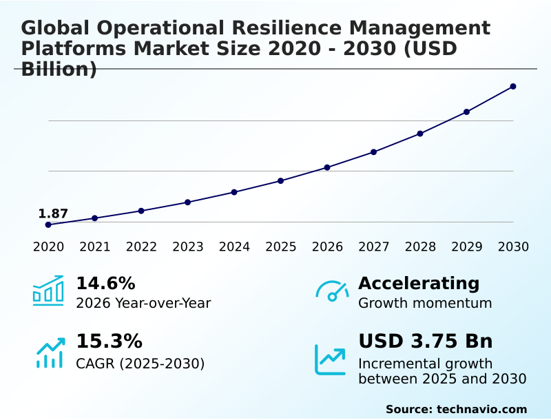 Foundry Equipment Market Size