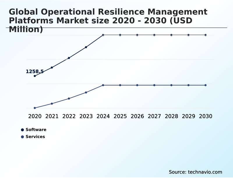 Foundry Equipment Market Size