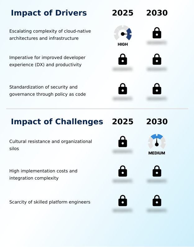 Foundry Equipment Market Size