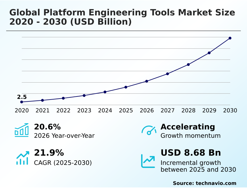 Foundry Equipment Market Size
