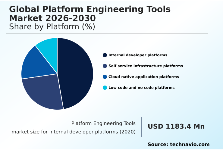 Foundry Equipment Market Size